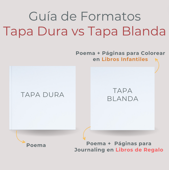 Libro de Regalo Romántico de Aniversario con Páginas para Journaling